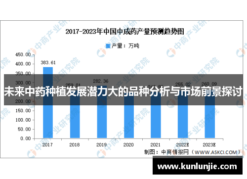 未来中药种植发展潜力大的品种分析与市场前景探讨