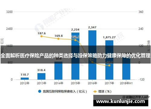 全面解析医疗保险产品的种类选择与投保策略助力健康保障的优化管理