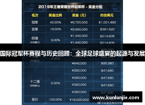 国际冠军杯赛程与历史回顾：全球足球盛宴的起源与发展